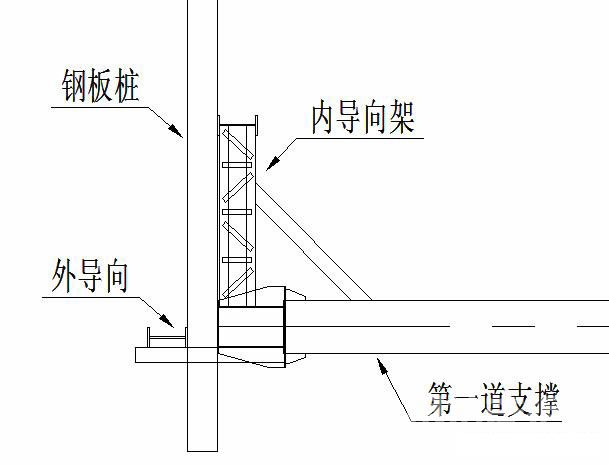 长治钢板桩围护安全技术交底